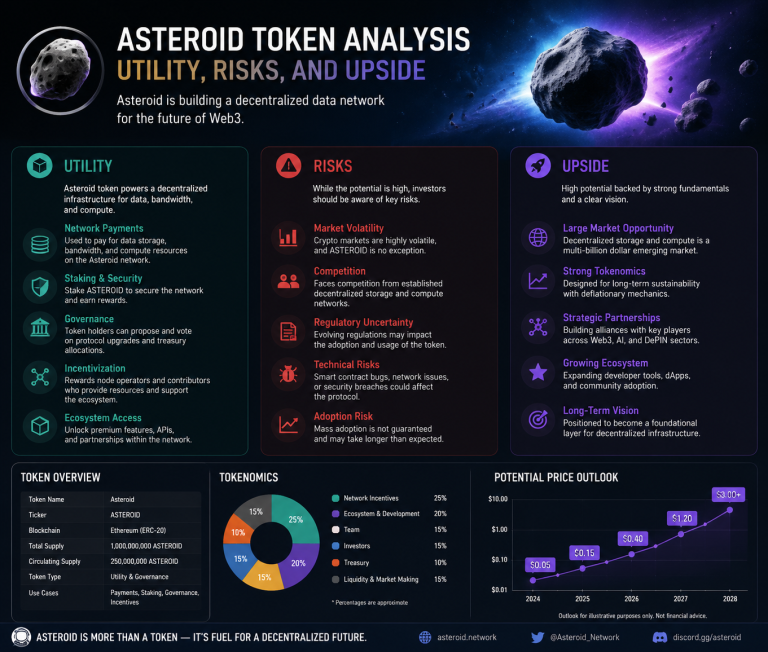 Asteroid Token Analysis: Utility, Risks, and Upside