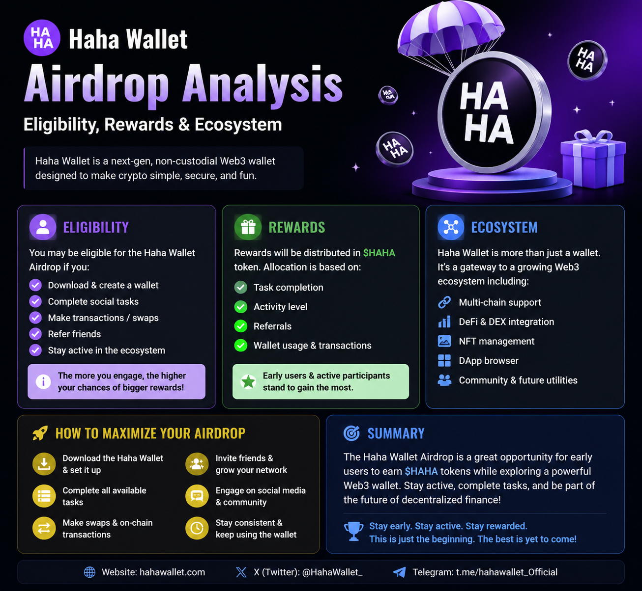 Haha Wallet Airdrop Analysis: Eligibility, Rewards & Ecosyst